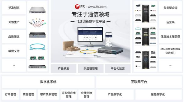 飛速創(chuàng)新研發(fā)投入逐年遞減，辦公用品銷售逆勢(shì)增長(zhǎng)引關(guān)注