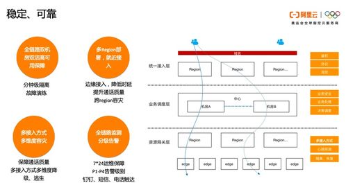 一文讀懂阿里云通信的產(chǎn)品體系 技術(shù)架構(gòu)與智能化應(yīng)用場景實(shí)踐