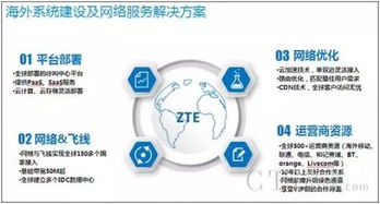 中興呼叫云助力大華科技，成功承接印度呼叫中心項(xiàng)目信息技術(shù)咨詢服務(wù)